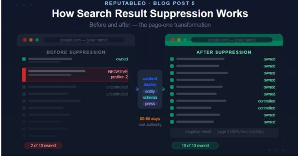 search result suppression ORM