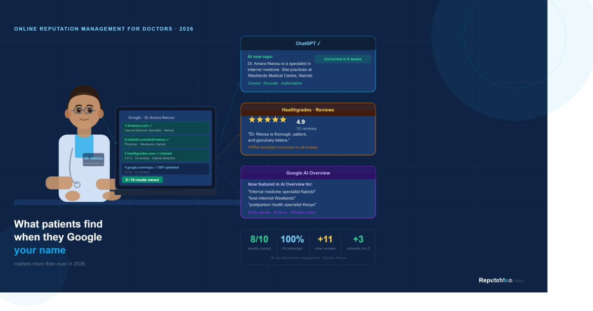 Online Reputation Management for Doctors and Medical Specialists: The Complete 2026 Guide