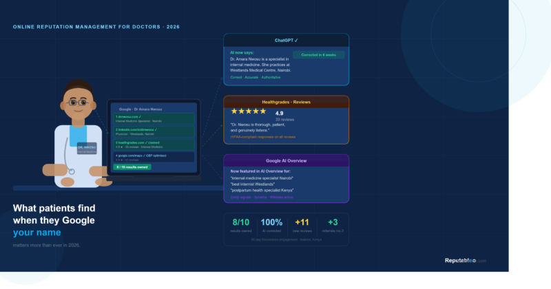 Online Reputation Management for Doctors and Medical Specialists: The Complete 2026 Guide